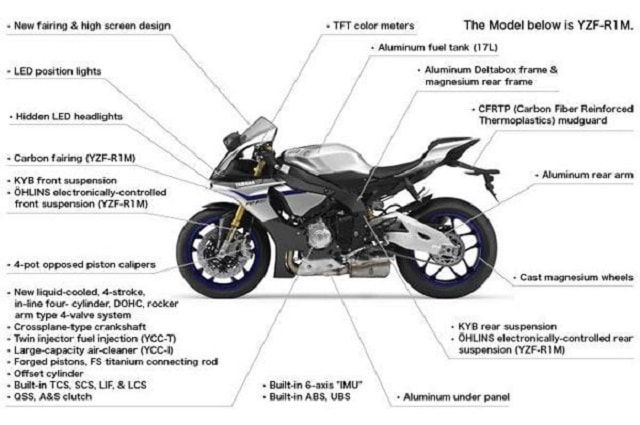 Yamaha YZF-R1M impreuna cu alte modele au verde in competitiile din 2015